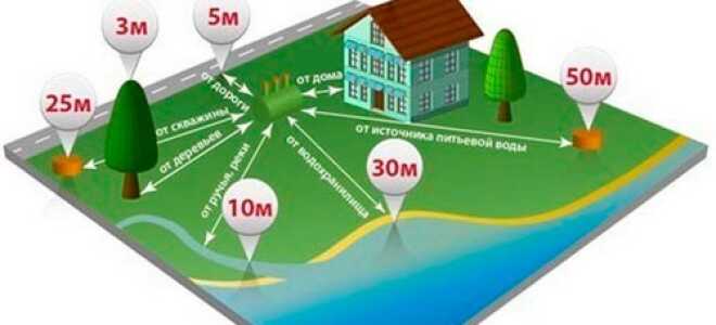 Как обеспечить правильное расположение септика на участке?