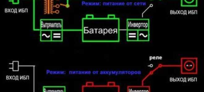 Блок бесперебойного питания для котла отопления: принцип работы + тонкости выбора бесперебойников