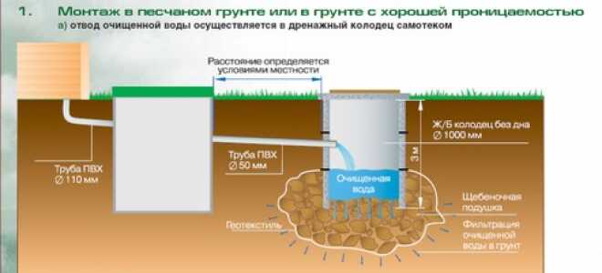 Автономная канализация – септик из бетонных колец, построенный своими руками