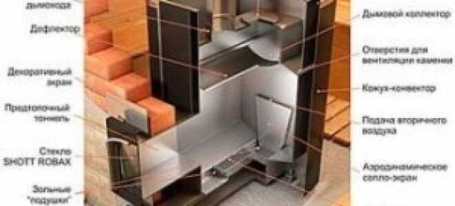 Что такое печь-каменка