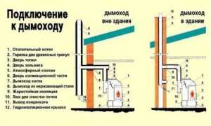 Дымоход для газового котла: виды конструкций, советы по обустройству, нормы и требования к установке