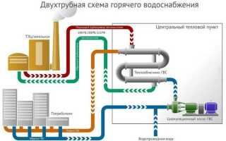 Нормы и схемы горячего водоснабжения в многоквартирных домах