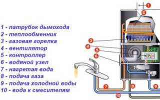 Принцип работы газовой колонки: особенности устройства и работы газового водонагревателя