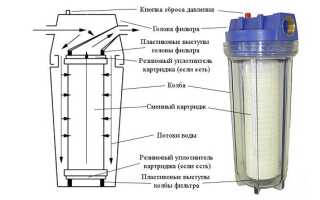 Классификация фильтров для насосных станций