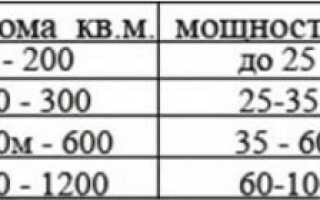 Как правильно провести расчет отопления частного дома