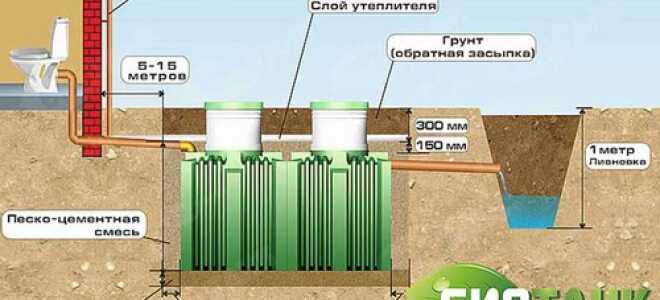 Септик Биотанк – устройство, принцип работы и особенности моделей очистного сооружения