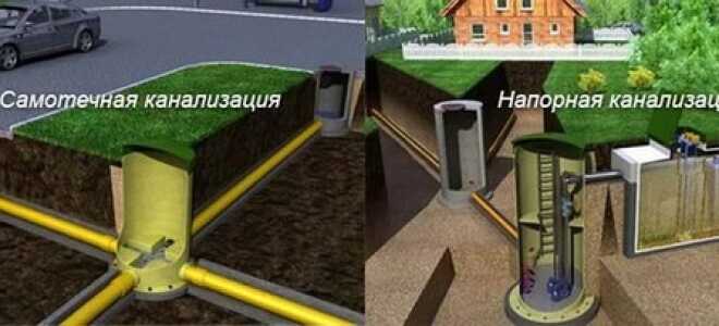 СНиП канализация наружные сети и сооружения – требования к проекту и монтажу системы