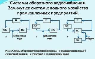 Оборотное водоснабжение – экономия воды и защита окружающей среды