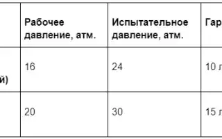 Какие радиаторы отопления лучше — алюминиевые или биметаллические
Какие радиаторы отопления лучше – алюминиевые или биметаллические