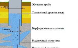 Что такое дебит скважины
