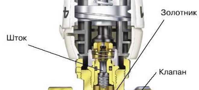 Что такое терморегулятор для радиатора отопления – правила выбора