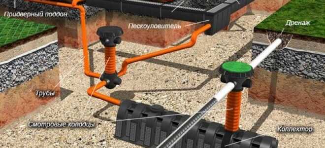 Ливневая канализация в частном доме своими руками – выбираем и монтируем
