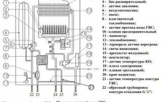 Коды ошибок котла «Мастер Газ»: расшифровка символов и руководства по устранению проблем