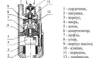Особенности конструкции и принцип действия погружного вибрационного насоса