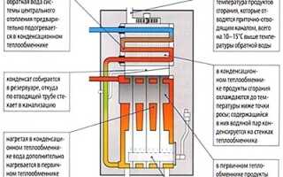 Как работает конденсационный газовый котел
