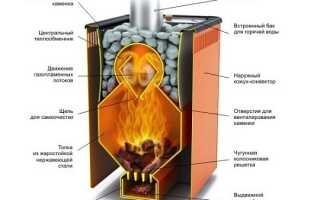 Можно ли соорудить печь для бани своими руками?