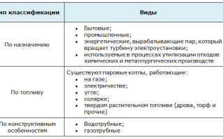 Для каких целей нужен паровой котел: схема и эксплуатация