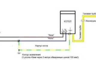Установка газового котла Protherm: особенности и основные этапы монтажа + схемы подключения