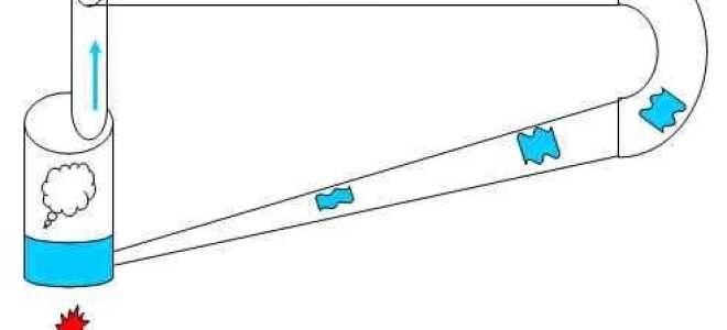 Паровое отопление – есть ли смысл использовать в частном домостроении