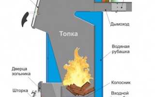 Как правильно выбрать твердотопливный котел