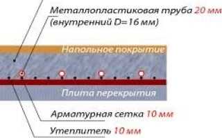 Как правильно монтировать водяной теплый пол