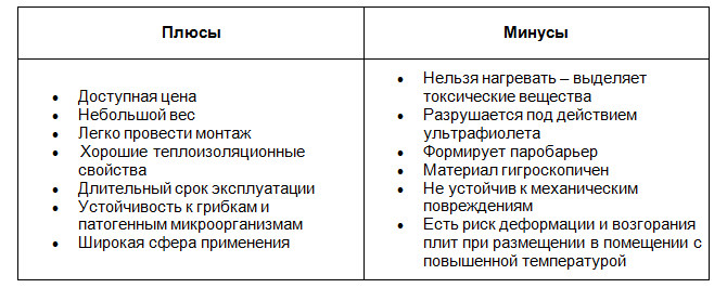 Как выбрать утеплитель для бани - особенности материалов и какой будет лучше?