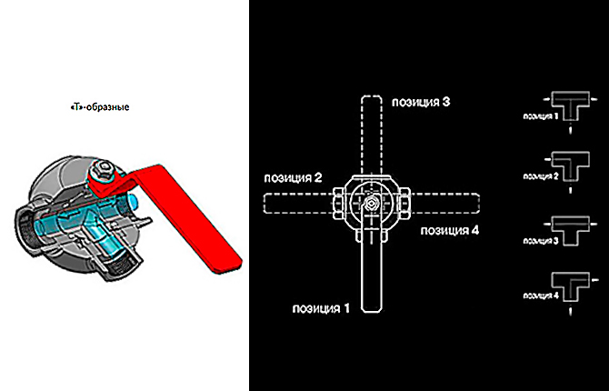 Как работают Т-модели