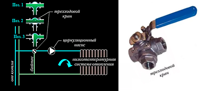 Где используется кран шаровой трехходовой ½