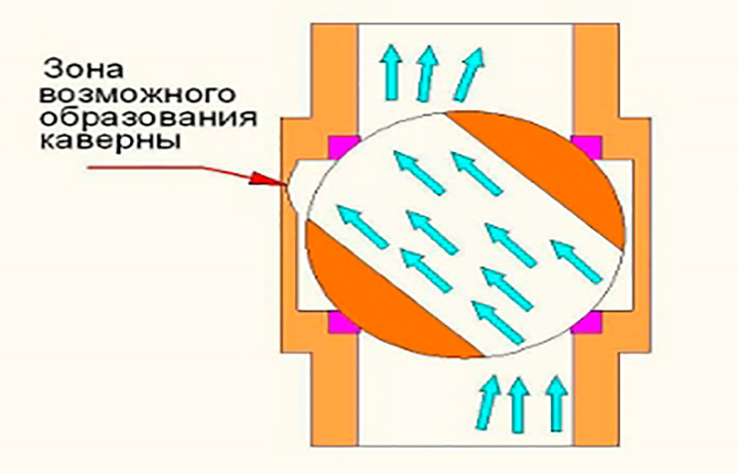 Недостатки и достоинства