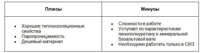 Как выбрать утеплитель для бани - особенности материалов и какой будет лучше?