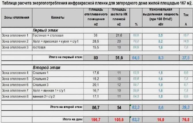Таблица