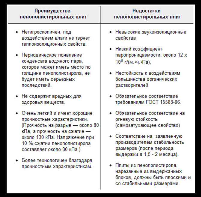 Преимущества и недостатки пенополистирольных плит