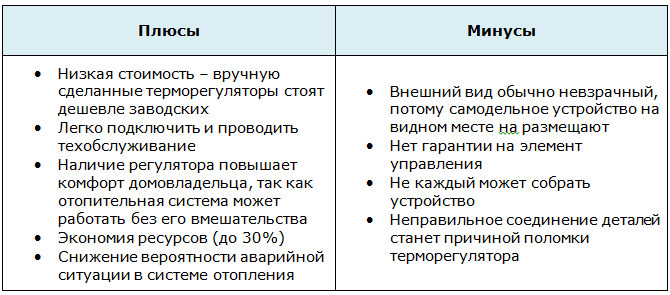 Регулятор температуры для котла своими руками: инструкция по изготовлению