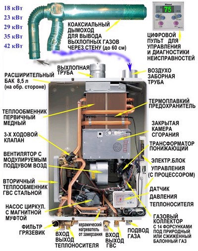 Коаксиальный дымоход для вывода выхлопных газов