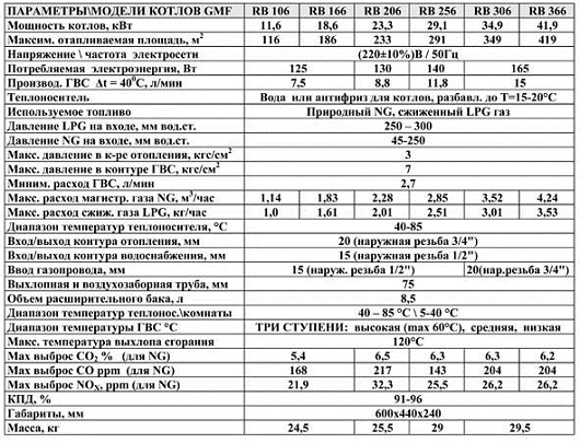 Технические характеристики котлов GMF