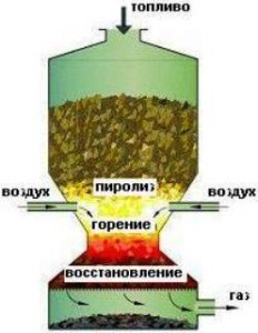 Принцип работы