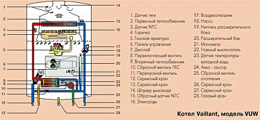 Котел Vaillant, модель VUW (схема)