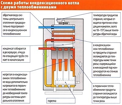 Принцип работы