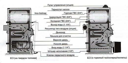 Внутреннее устройство