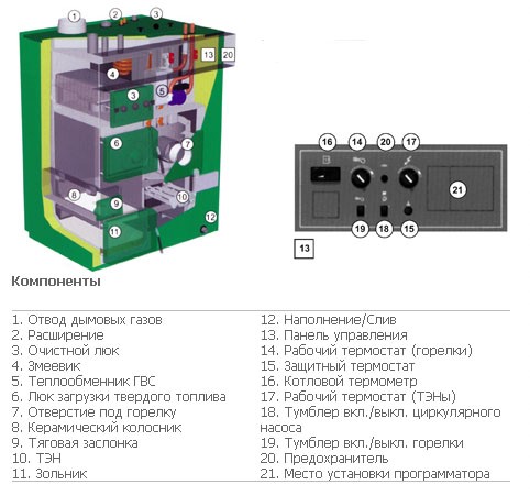 Все компоненты комбинированного котла
