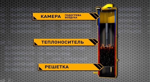 Твердотопливный котел «Стропува»