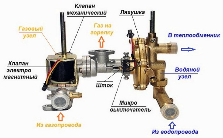Газовый узел колонки