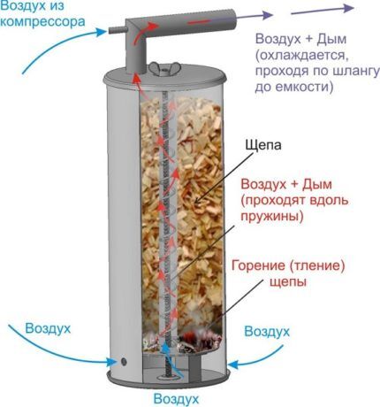 Спираль внутри дымогенератора