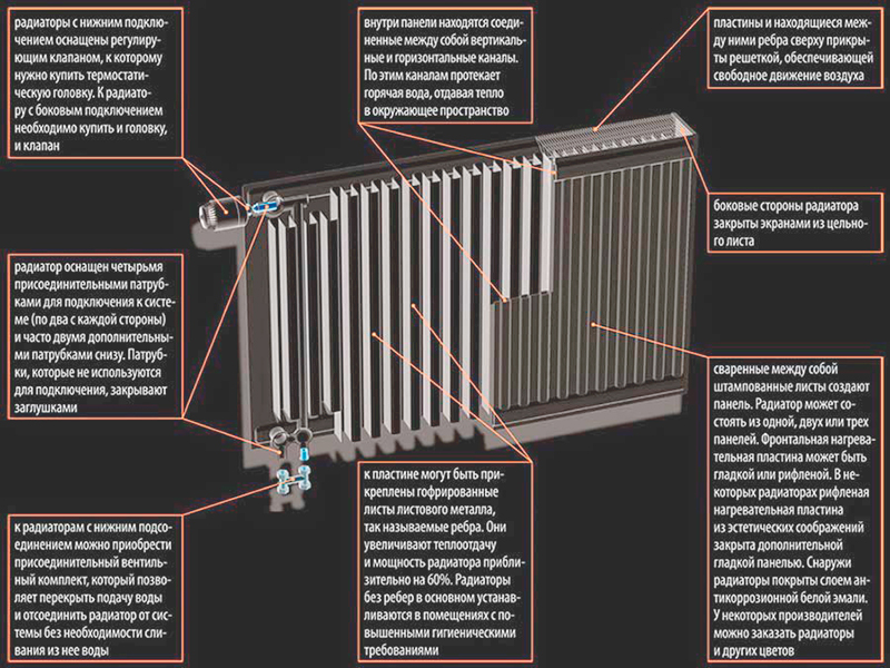 sekcionnyj-radiator1