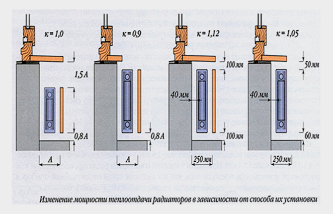 sekcionnyj-radiator6