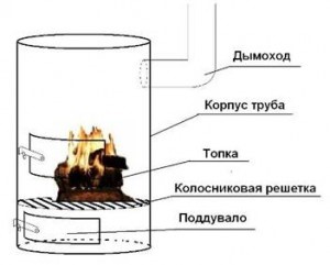 Буржуйка изнутри
