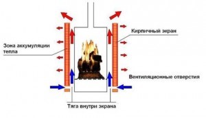 Облицовка печки из кирпича