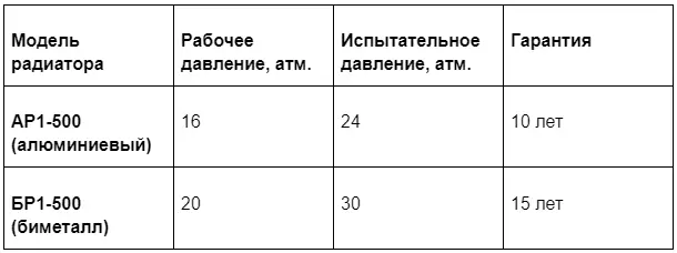 Таблица сравнения