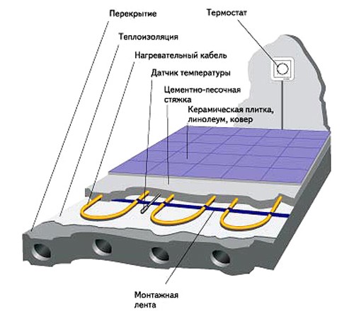 Электрический теплый пол (схема)