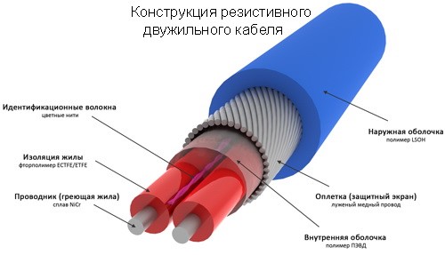 Конструкция резистивного двужильного кабеля